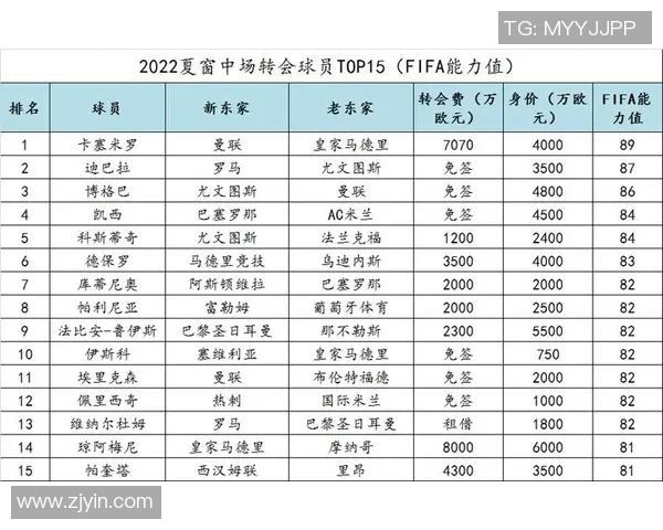 足球明星身价变化历程详解及影响因素分析