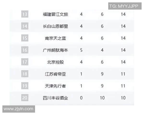 广州排球队强势领跑冠军赛积分榜73分稳居第一